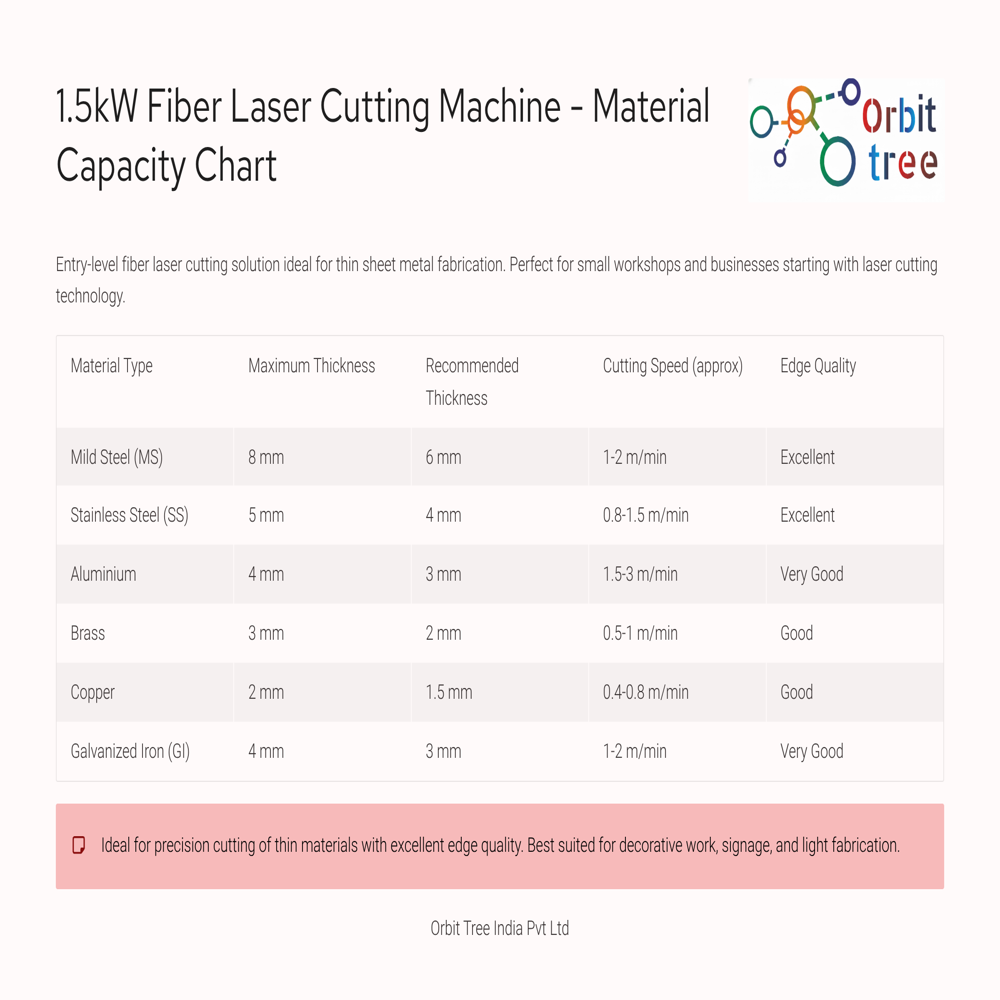 Laser Cutting Machine - Automatic Grade: Automatic