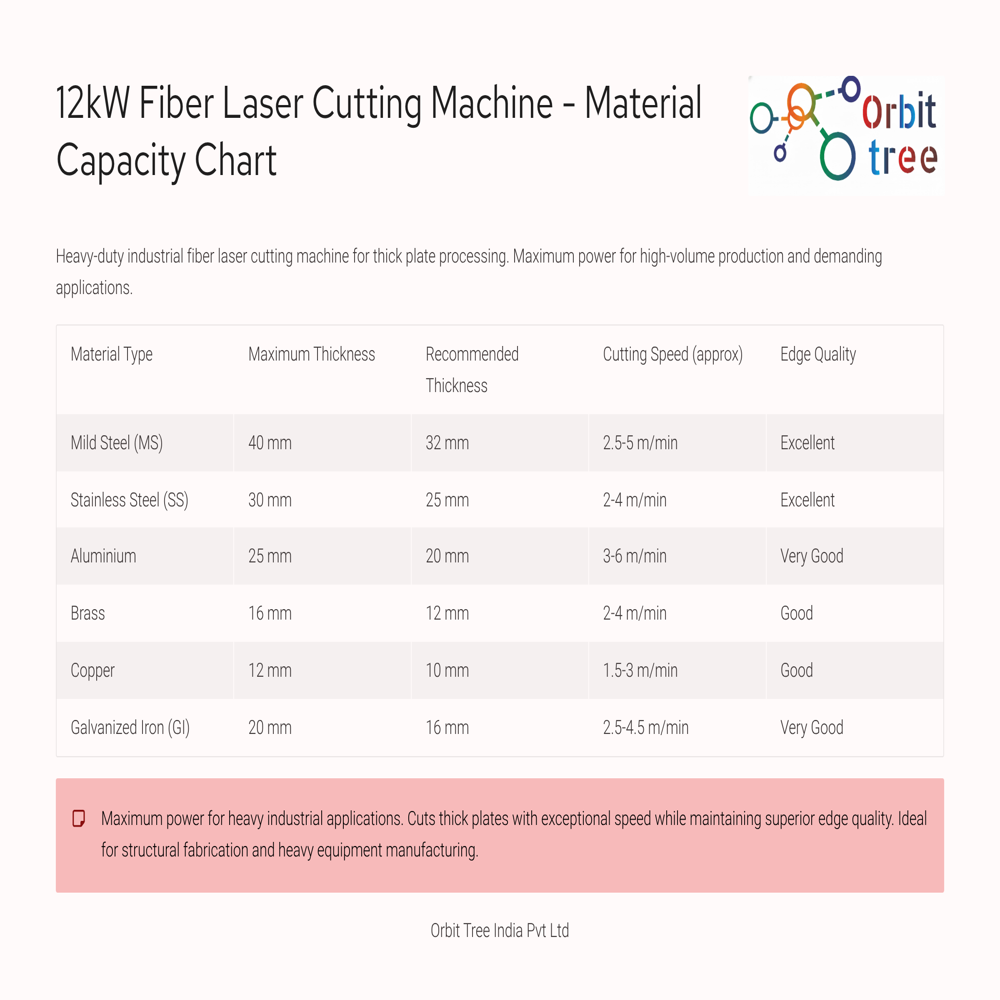 Fiber Laser Cutting Machine - 1500x3000 To 2500x6000 Cutting Area, 12-30 M/min Cutting Speed | High Efficiency, Water Cooling, Eco-friendly, 2-year Warranty, Advanced Cnc Control System