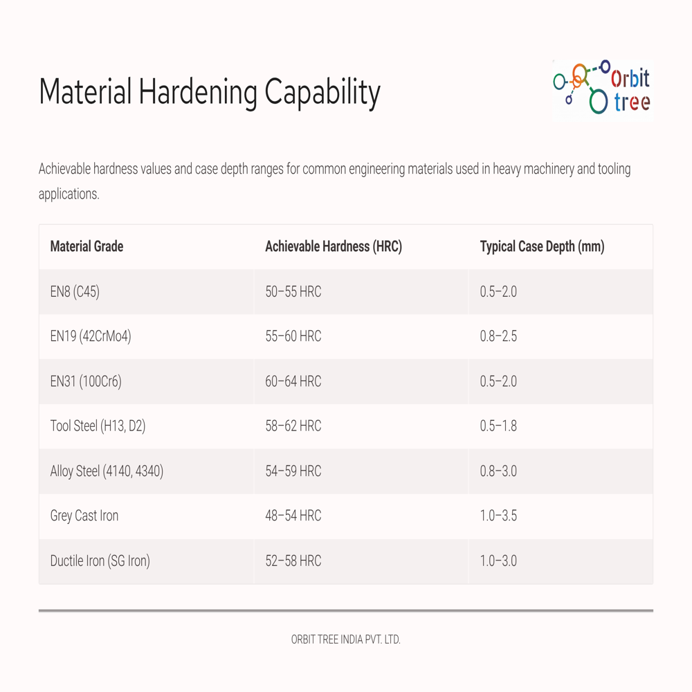 Laser Hardening Machine - Metal, 190x95x82 Inches, Matte Black | Automatic, Cnc, Fiber Laser, Water Cooling, Eco-friendly, High Efficiency, Touch Screen Control, 2-year Warranty