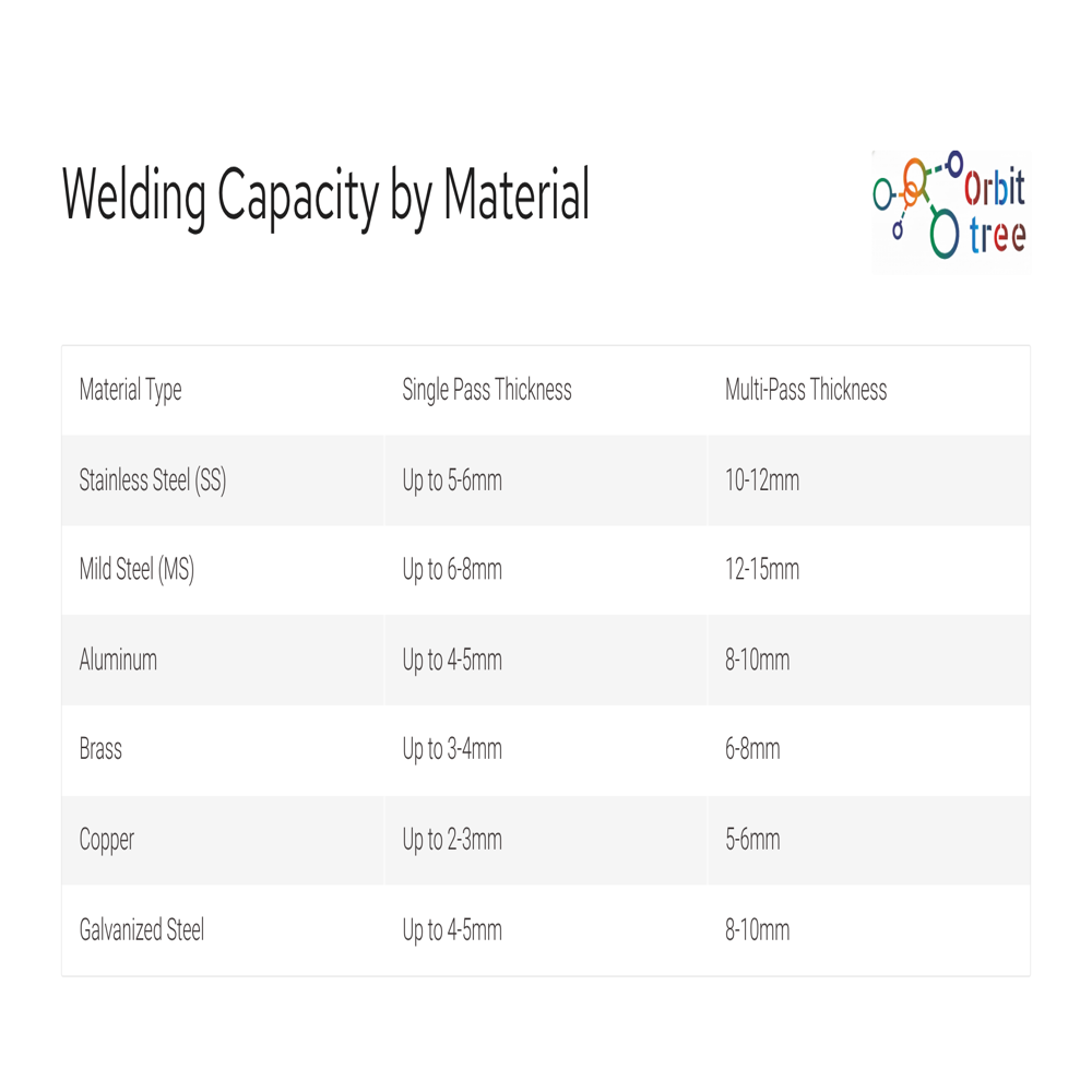 1.5kw Laser Welding Machine - Efficiency: High