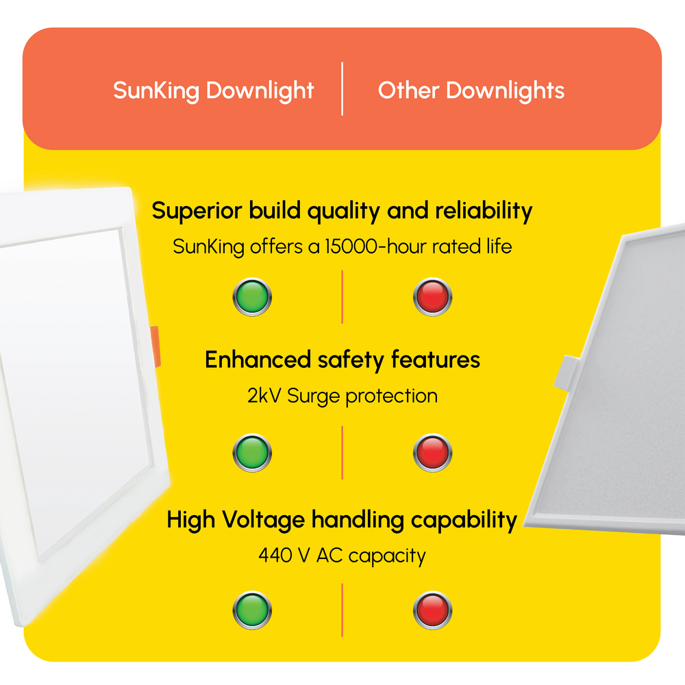 Sun King 24W Energy Efficient LED Square Recessed Downlight (Available in Cool and Warm White)