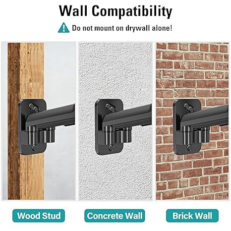 UNIBOX Double Arm Wall Mount Monitor Stand for 32 Screen F150 160