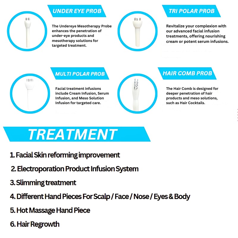 Electroporation Therapy Machine