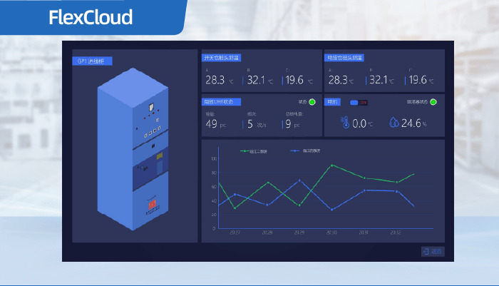 Flex Cloud