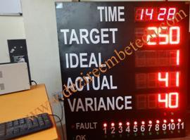 एंडन प्रोडक्शन डिस्प्ले बोर्ड