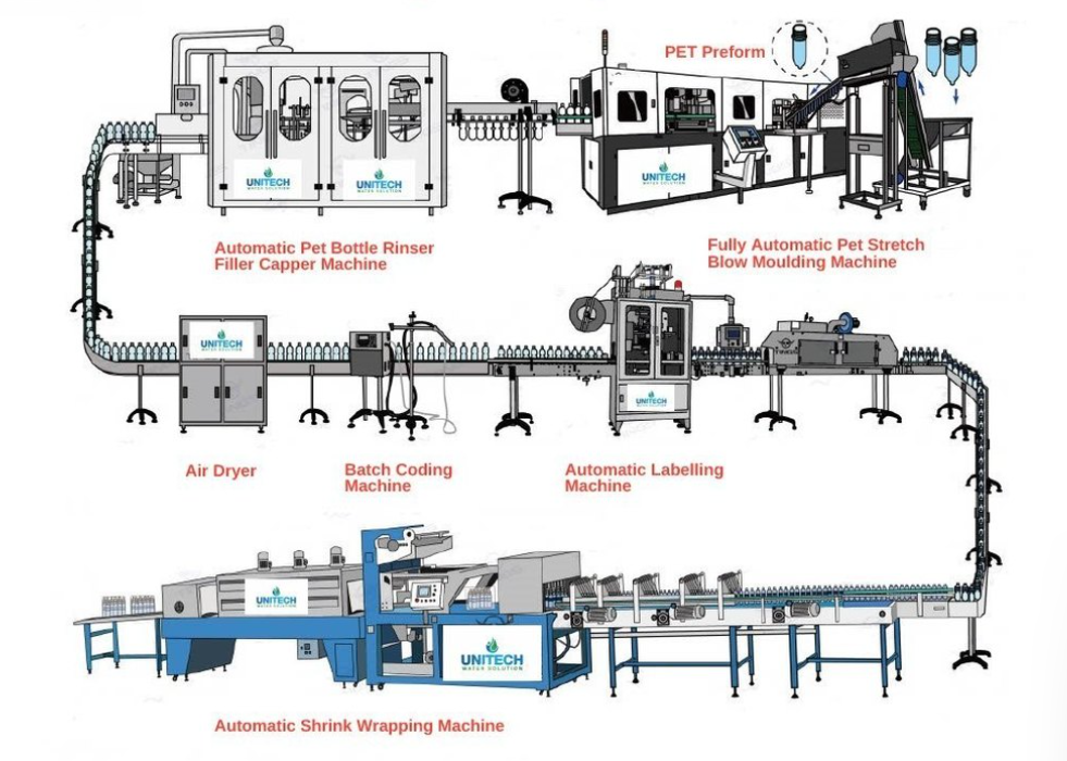 package drinking water plant