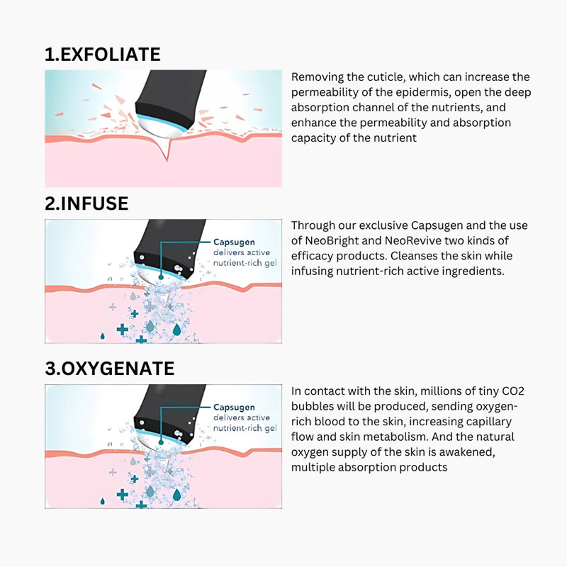 Oxygeneo Facial 3 in 1 machine