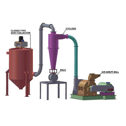 Chemical Grinding System
