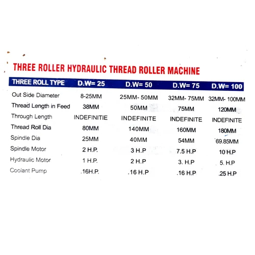 Thread Rolling Machine - Feature: Lower Energy Consumption