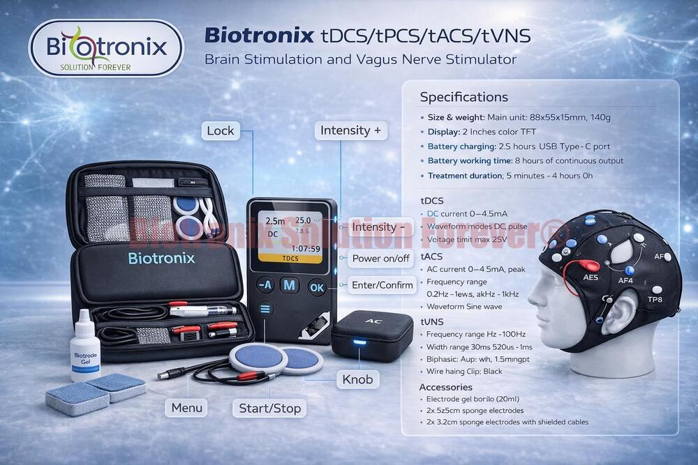 Multi Current Brainwave Modulation System