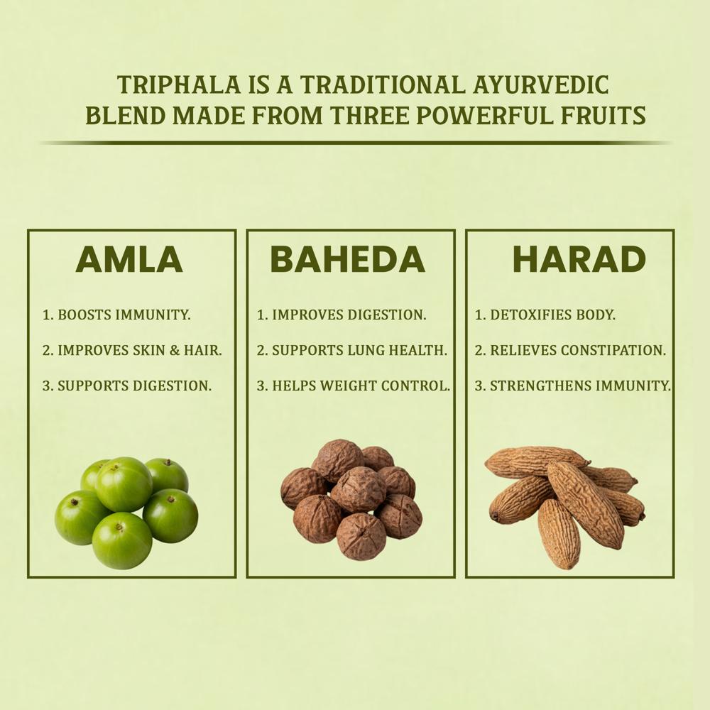 Lebrostone Triphala Powder  Natural Herbal Blend with Amla, Baheda & Harad | Boosts Immunity, Digestion, Skin & Hair Care, Detox(200gm)