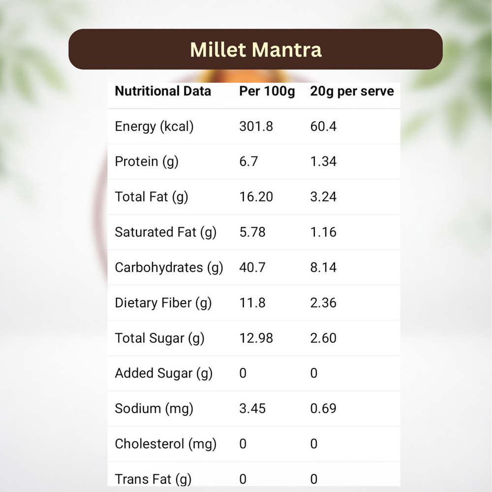 Millet Laddu - Grade: A++