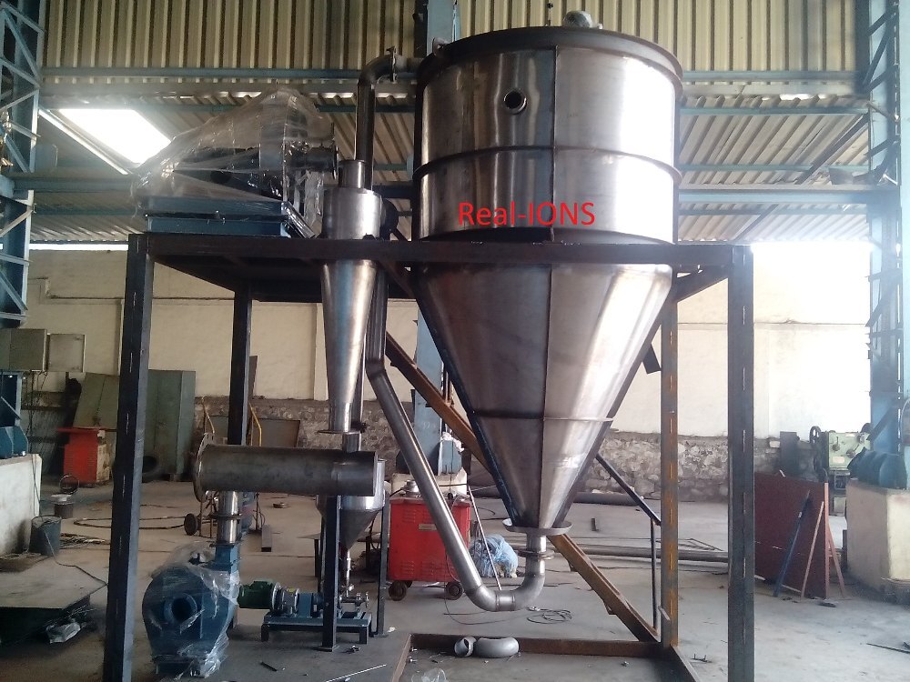 Spray Drying Plant