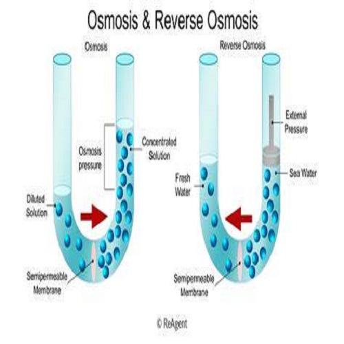 Reverse Osmosis Plant