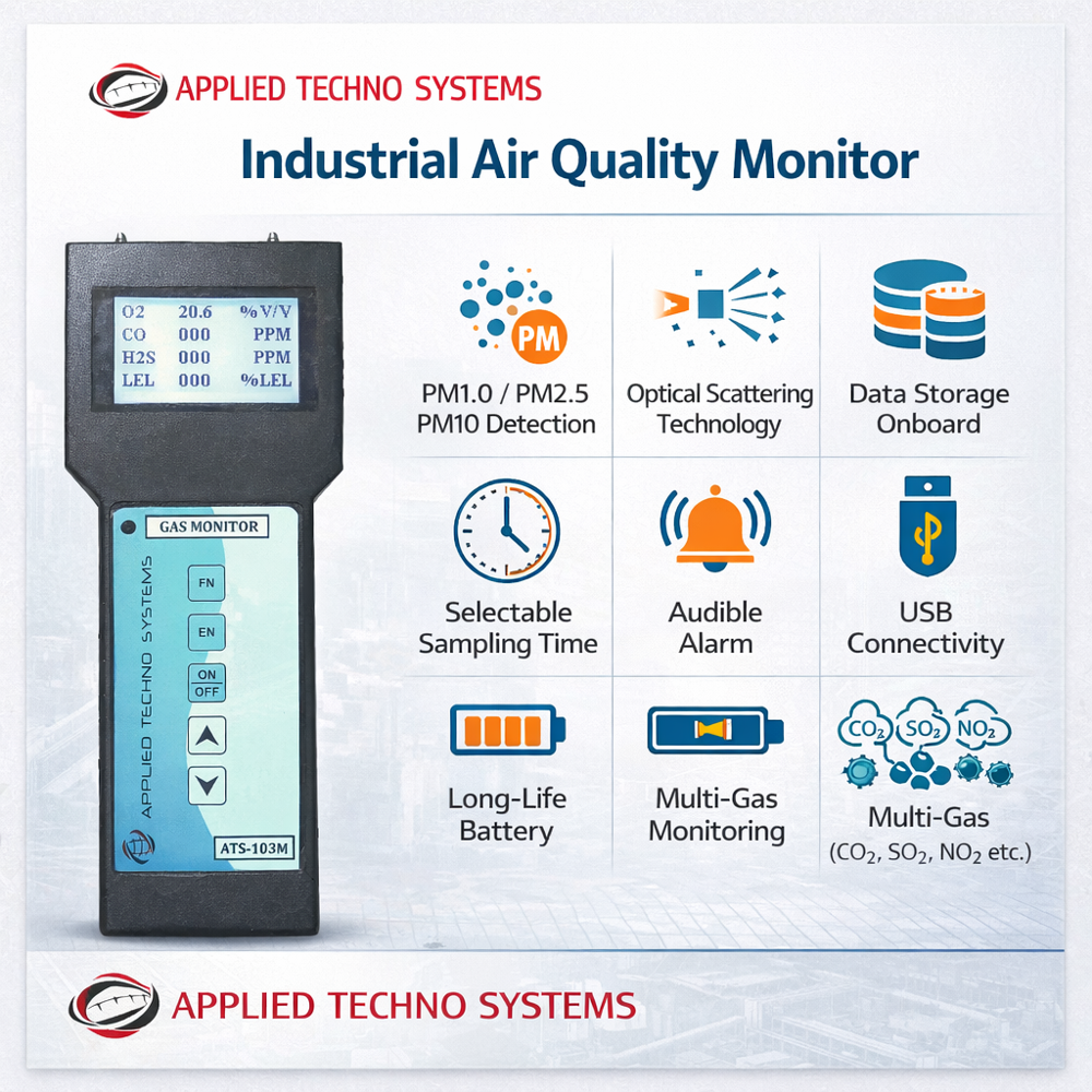 High-range Multi Gas Detector - Accuracy: +/- 2  %