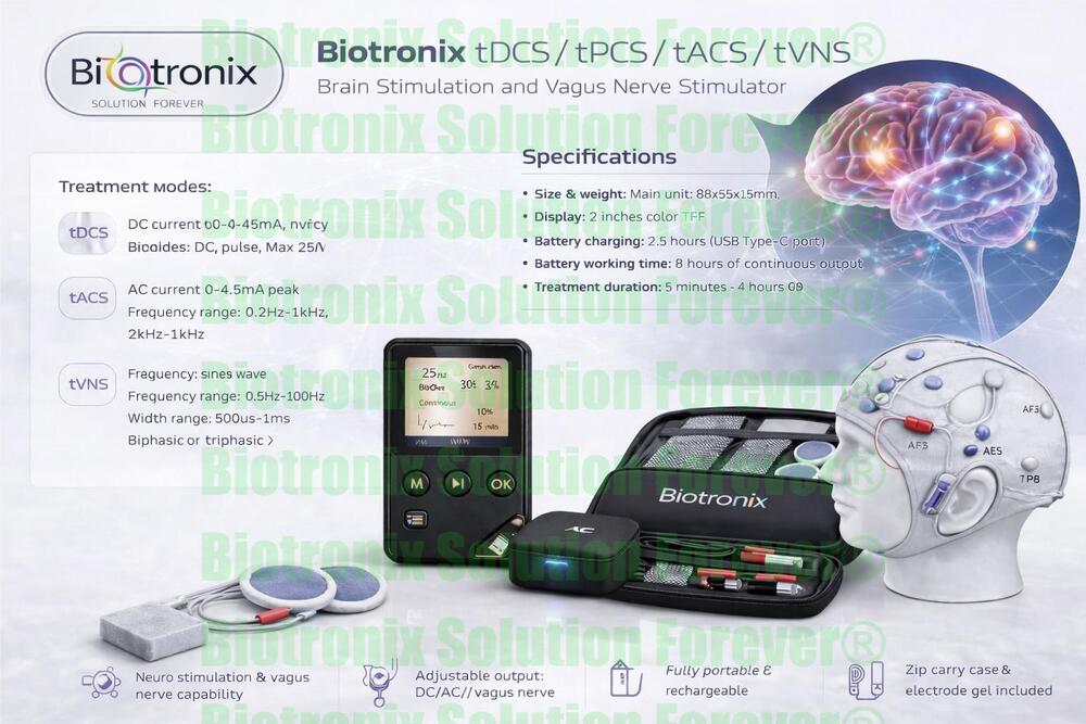Advanced Brainwave And Neural Modulation System - Age Group: Elders