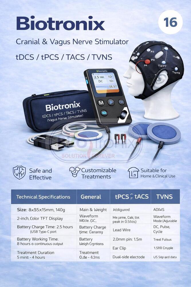 Digital Brainwave Synchronization And Vagus Nerve Therapy Device