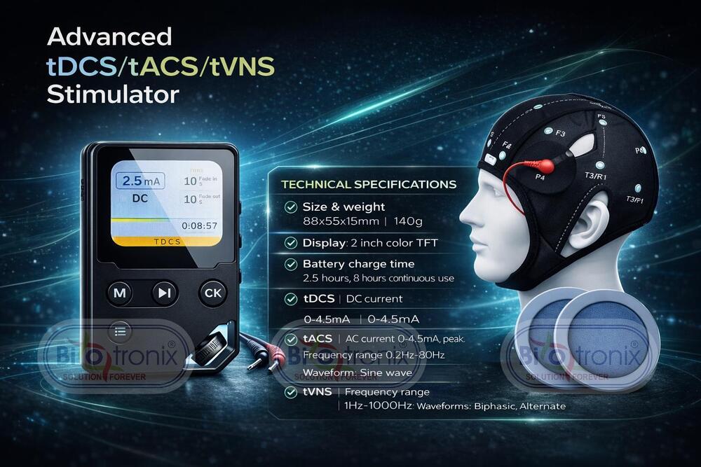 Advanced Brain Plasticity Enhancement And Cognitive Rehab System