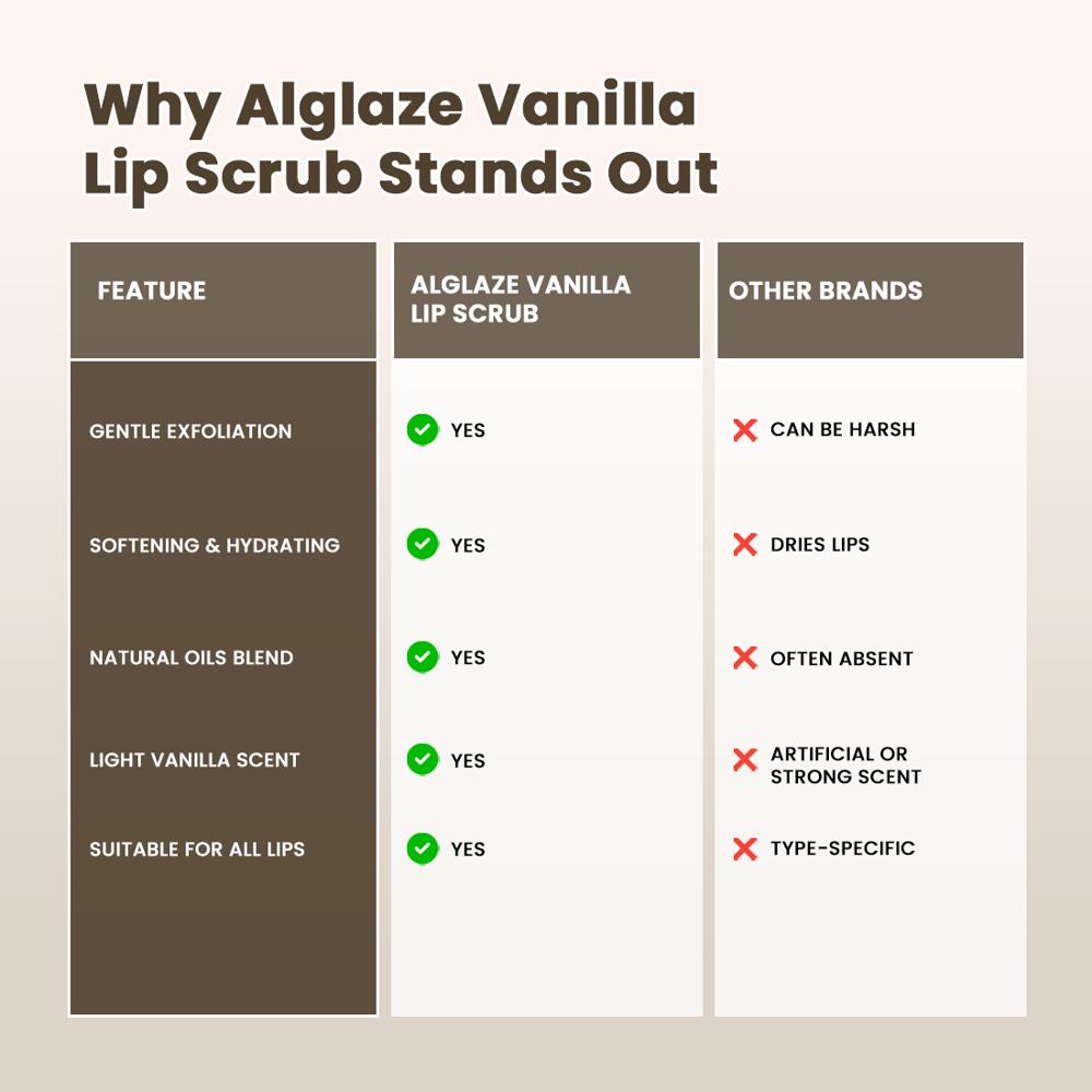 Vanilla Lip Scrub - Attributes: Uv Blocking