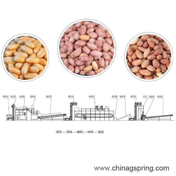 Industrial Salty Peanut Production Line