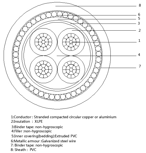 Armoured Cable - Color: Black