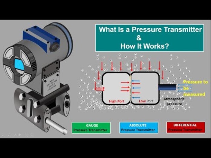 Smart Pressure Transmitter