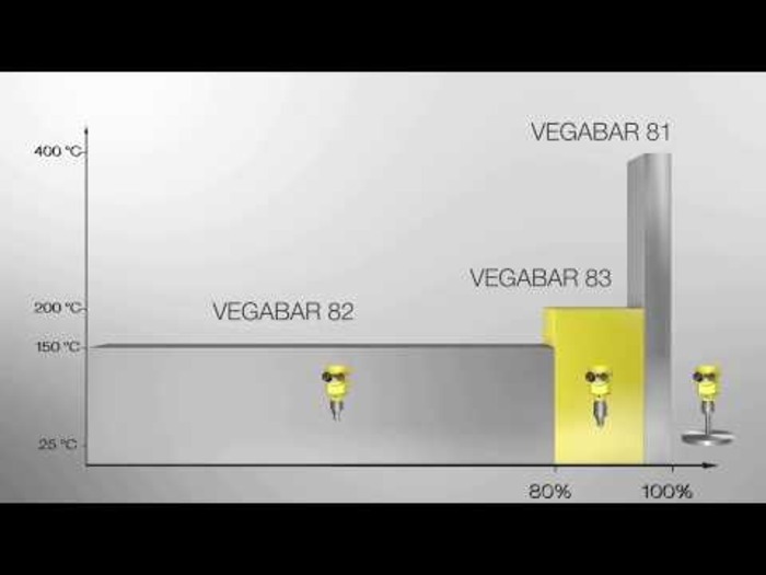 Vega Pressure Transmitter