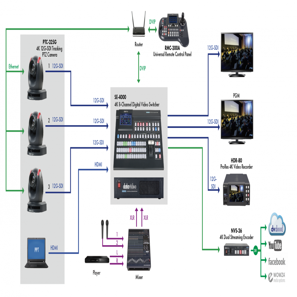 DataVideo PTC-325 4K 30x Optical Zoom