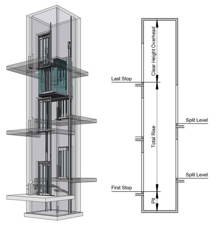 Automatic Two Side Open Passenger Elevator