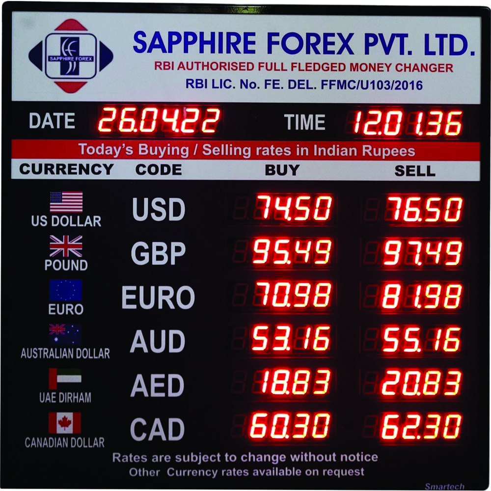 Currency Exchange Rate Display Board