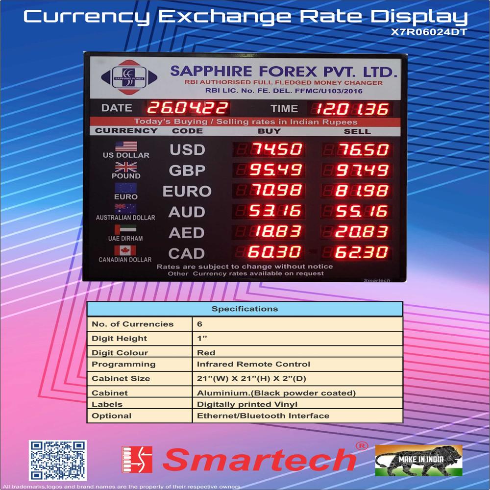 Currency Exchange Rate Display Board