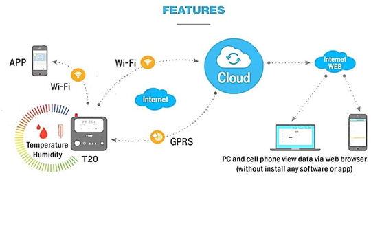Wireless Tempreture and Humidity data logger