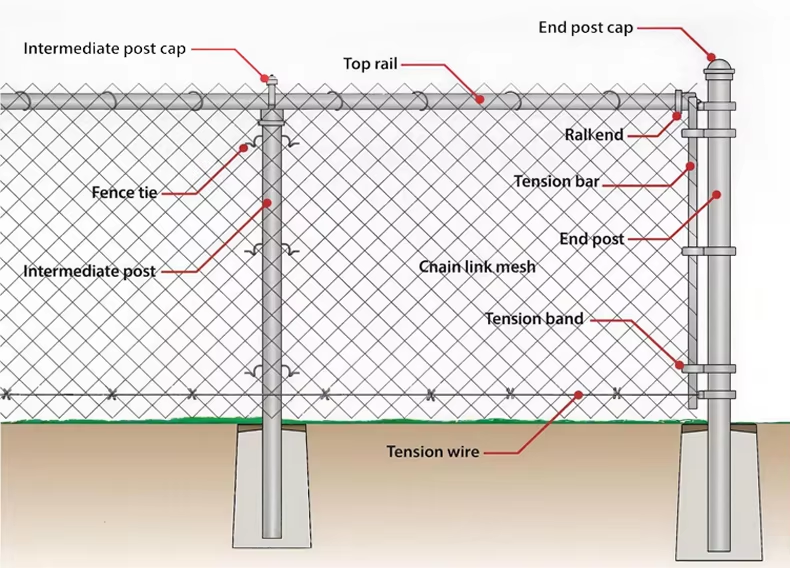 3D Welded Wire Mesh Fence Panel PVC Coated, High Strength, Ideal for Garden, Perimeter, and Commercial Use