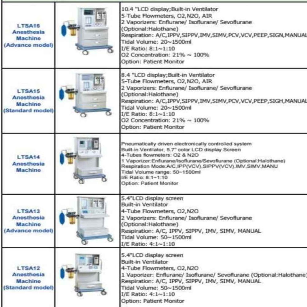 Ventilator and Anaesthesia Machine
