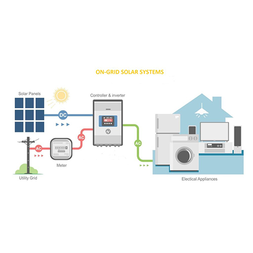 1KW On Grid Solar Plant