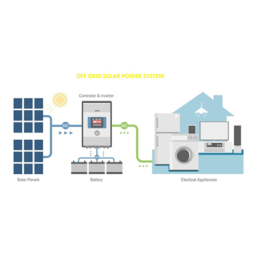 1KW Off Grid Solar Plant