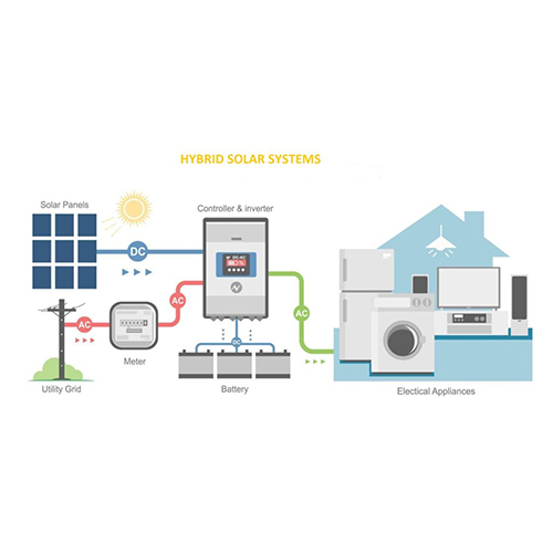 3KW Hybrid Solar Plant