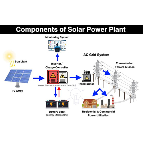 solar plant installation serivce