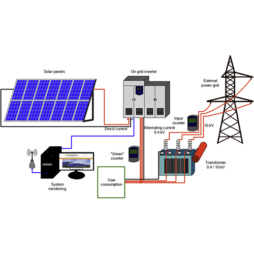 4KW Hybrid Solar Plant