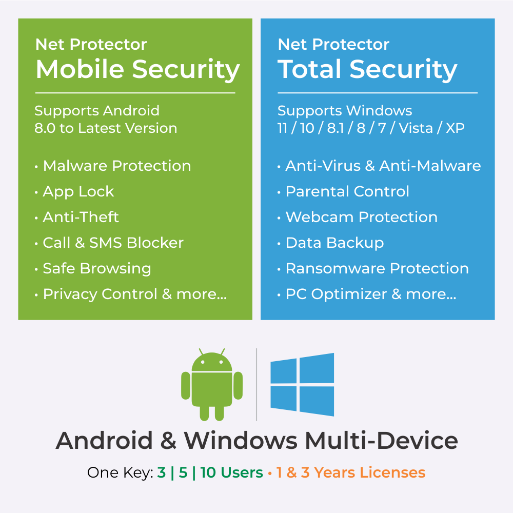 Net Protector Total Family Security Pack | 3 User 1 year 