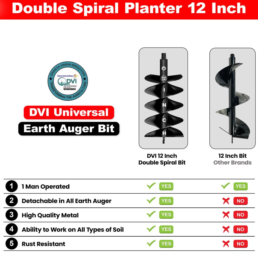 12 Inch Drill Bit - Automatic Grade: Semi-automatic