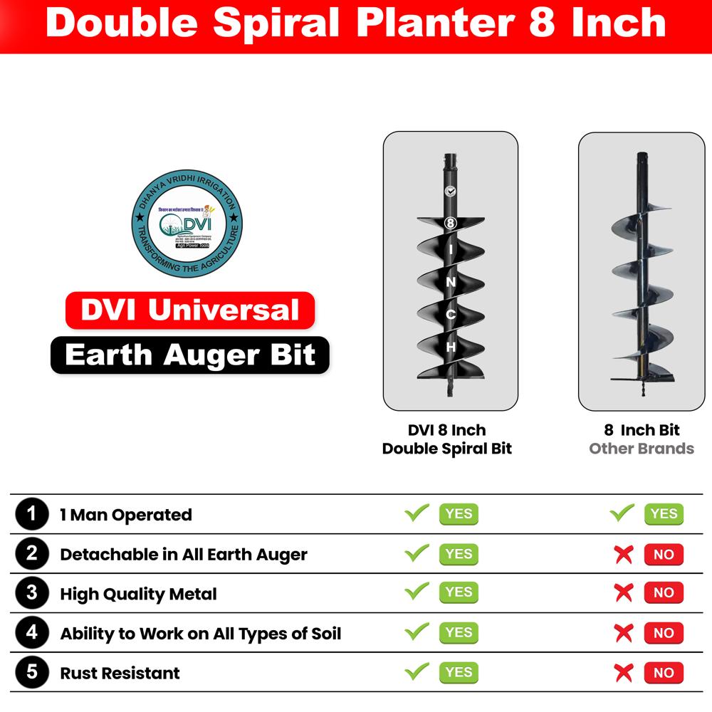 8 Inches Earth Auger Bit