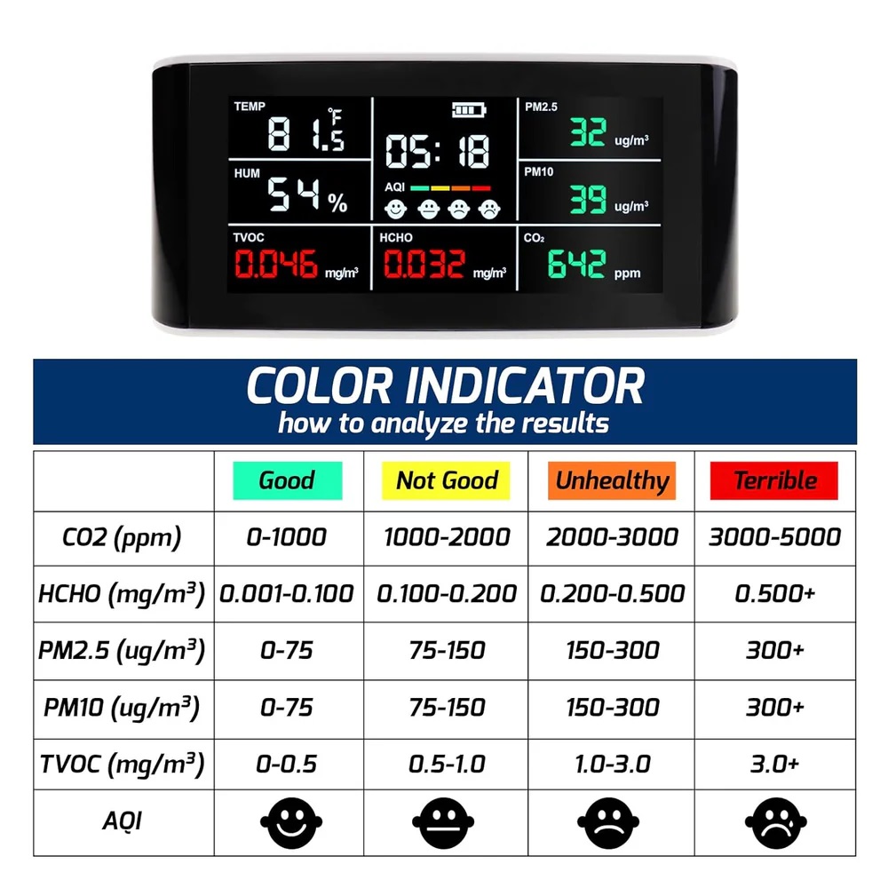 True Sense Air Quality Monitor Indoor 9 in 1 CO2 Monitor Formaldehyde Detector VOC Sensor AQI Index PM2.5 PM10, AQM-08