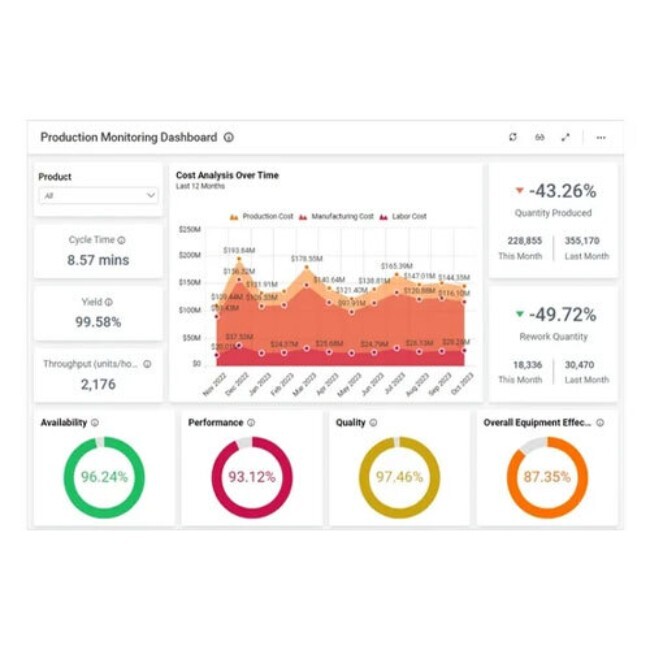 Data Monitoring Solution