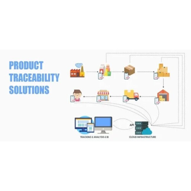 Traceability Solution