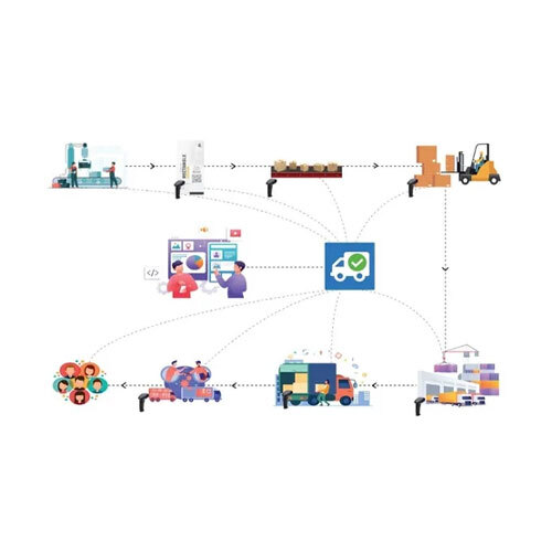 Track & Trace Solution