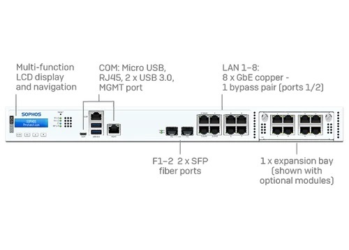 Sophos Xgs 2100 फ़ायरवाल उपकरण