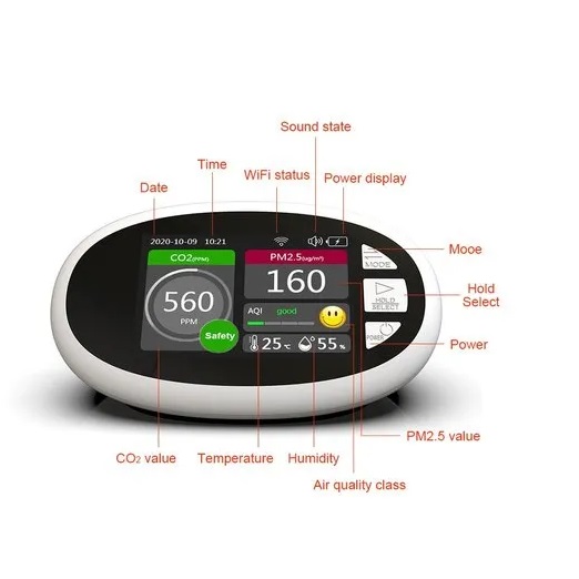 True Sense WIFI Air Quality Meter Test, AQM-11