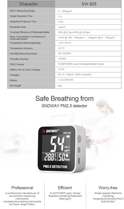 True Sense SW-825 Digital Air Quality Monitor Laser PM2.5 Detector Gas Temperature Humidity Monitor, AQM-13