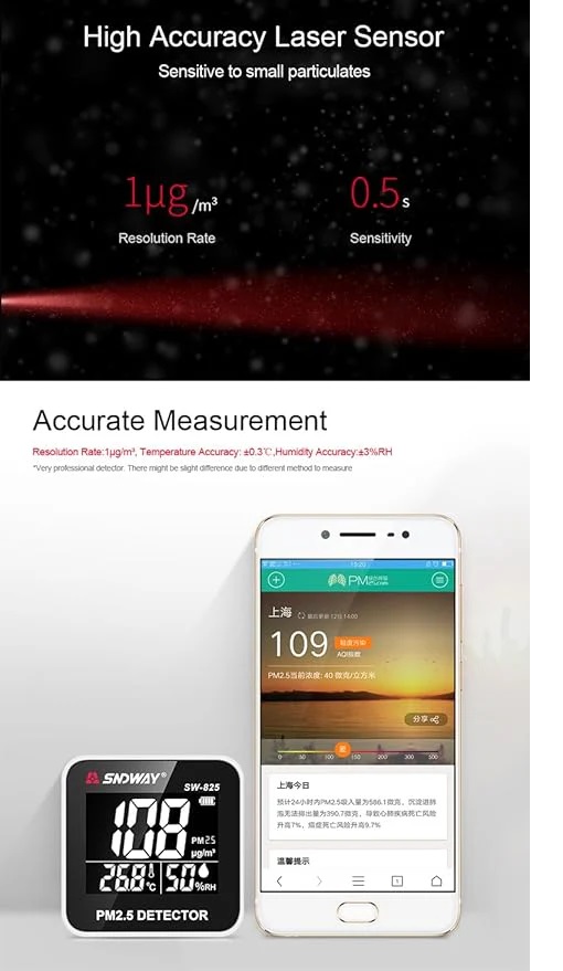 True Sense SW-825 Digital Air Quality Monitor Laser PM2.5 Detector Gas Temperature Humidity Monitor, AQM-13